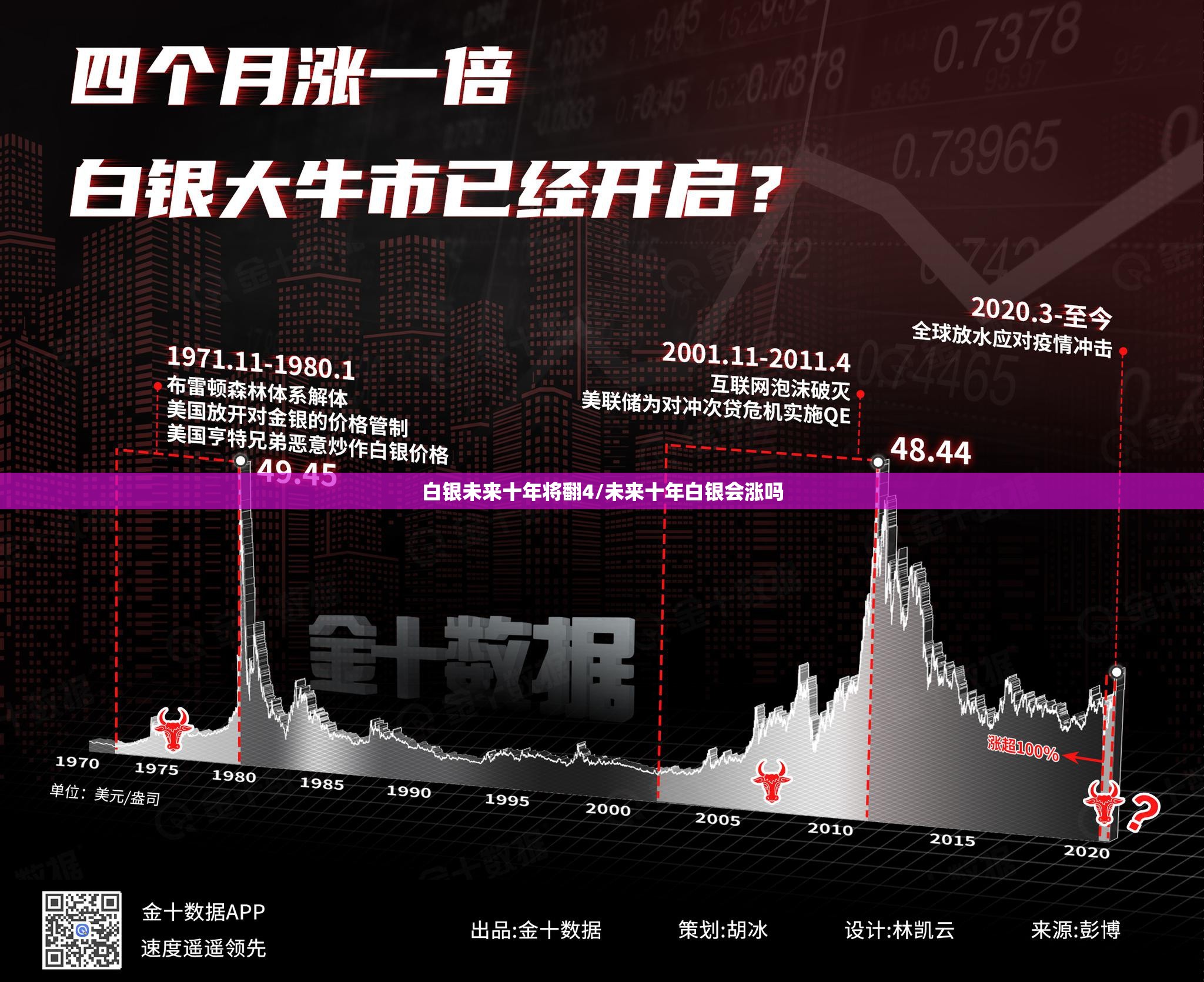 白银未来十年将翻4/未来十年白银会涨吗 白银未来十年将翻4/未来十年白银会涨吗