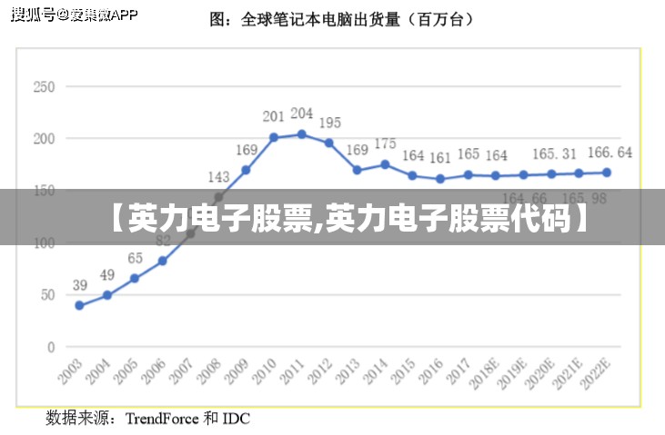 【英力电子股票,英力电子股票代码】