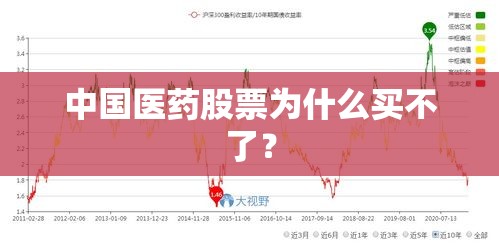 各省份天气预报,各省份天气预报查询