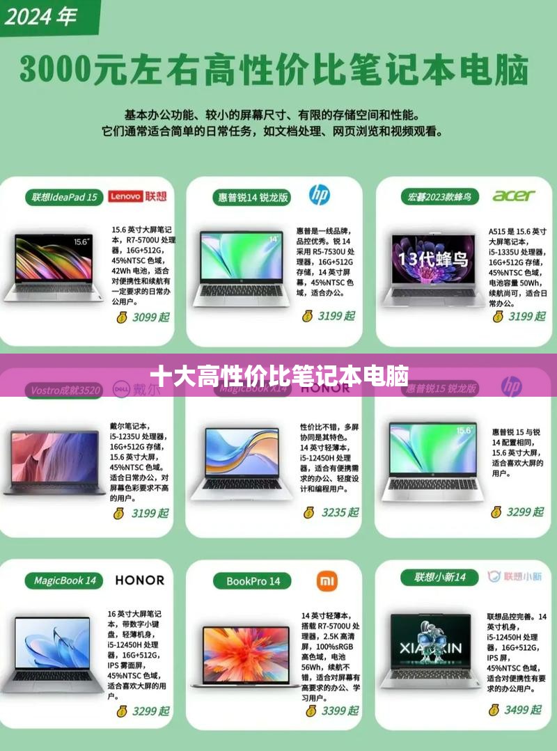 【前十高性价比笔记本电脑/高性价比笔记本电脑推荐2020】