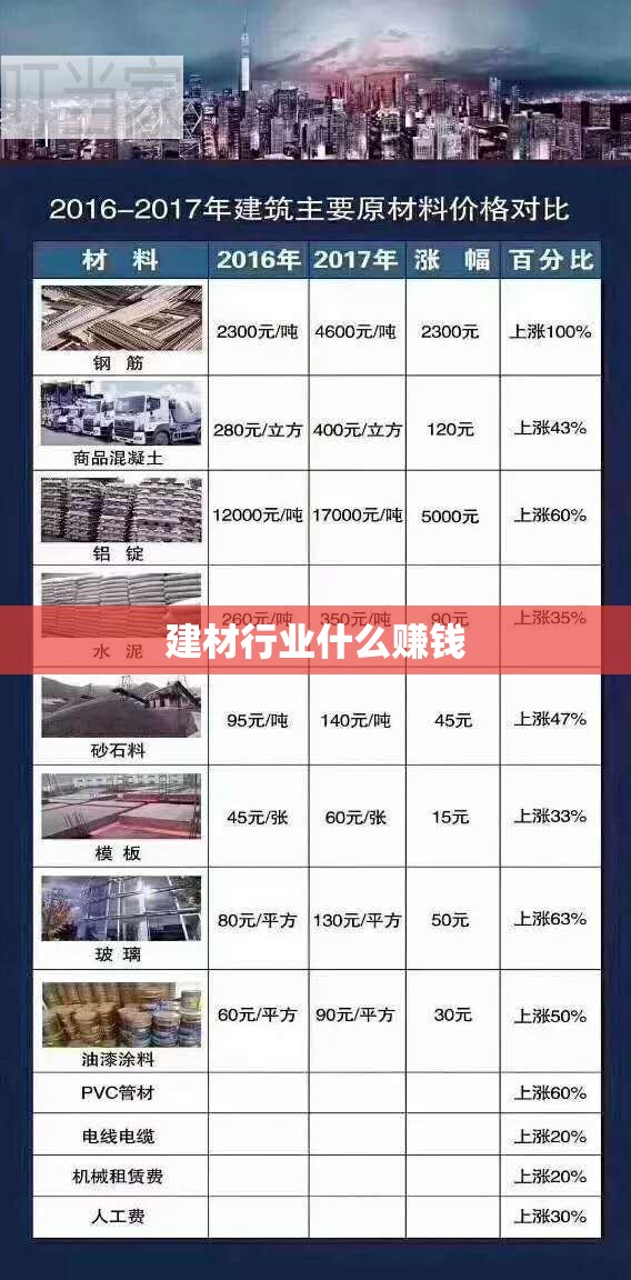 建材行业什么赚钱 建材行业什么赚钱