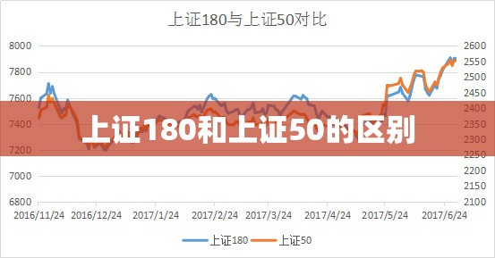 上证180和上证50的区别/上证180包含上证50的股票吗