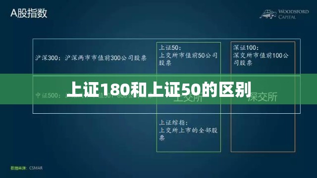 上证180和上证50的区别/上证180包含上证50的股票吗