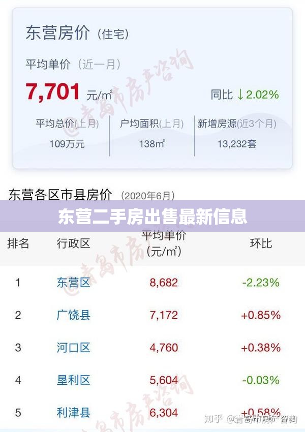 东营二手房出售最新信息（58同城二手房个人出售）