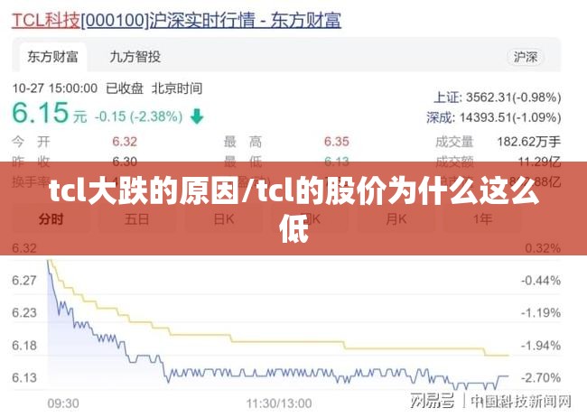 tcl大跌的原因/tcl的股价为什么这么低