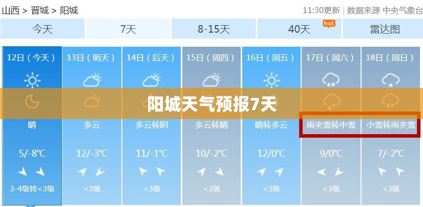 阳城天气预报7天,阳城天气预报24小时详情