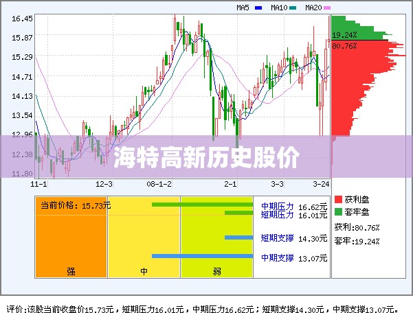 中国证券报官方网站/今天证券报最新消息