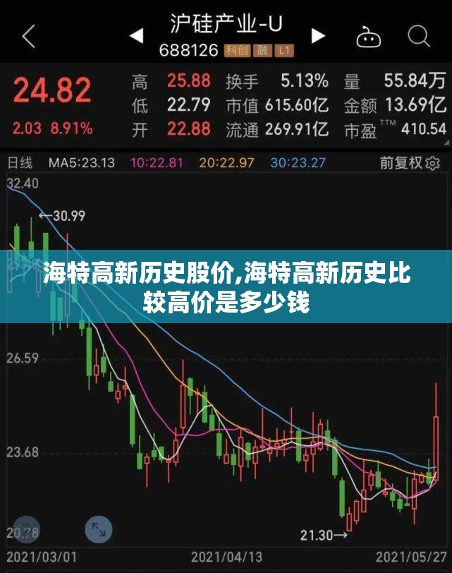 海特高新历史股价,海特高新历史比较高价是多少钱