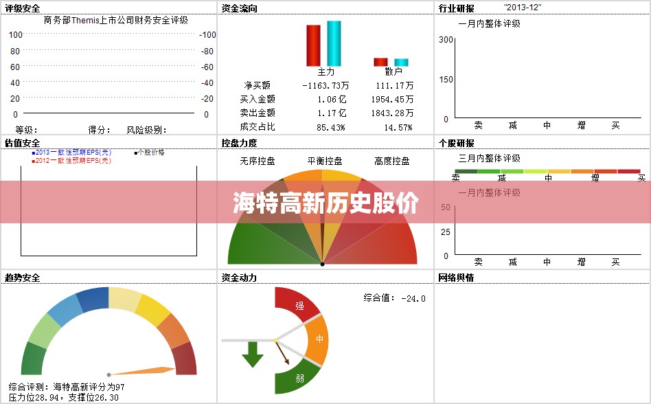 海特高新历史股价,海特高新历史比较高价是多少钱