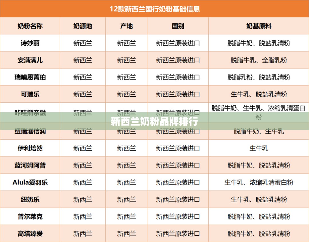 新西兰奶粉品牌排名（新西兰奶粉品牌排名榜前十名）