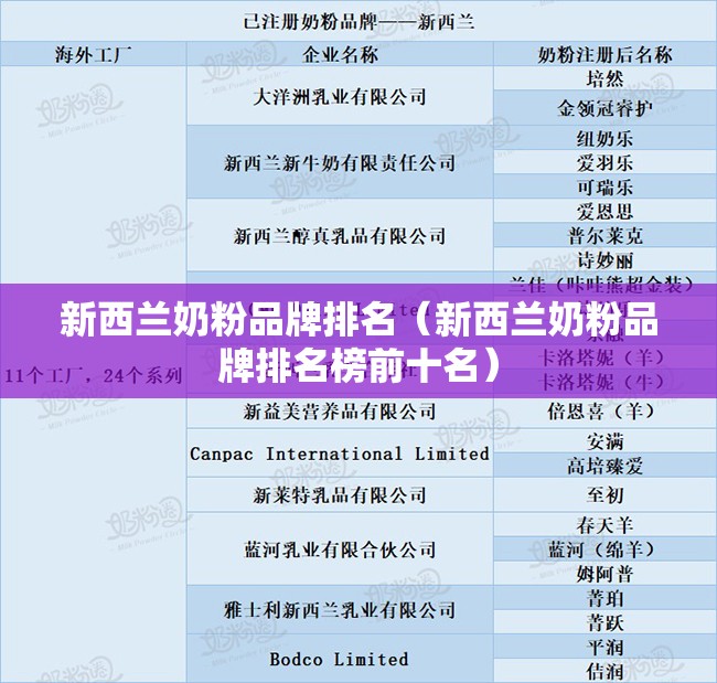 新西兰奶粉品牌排名（新西兰奶粉品牌排名榜前十名）