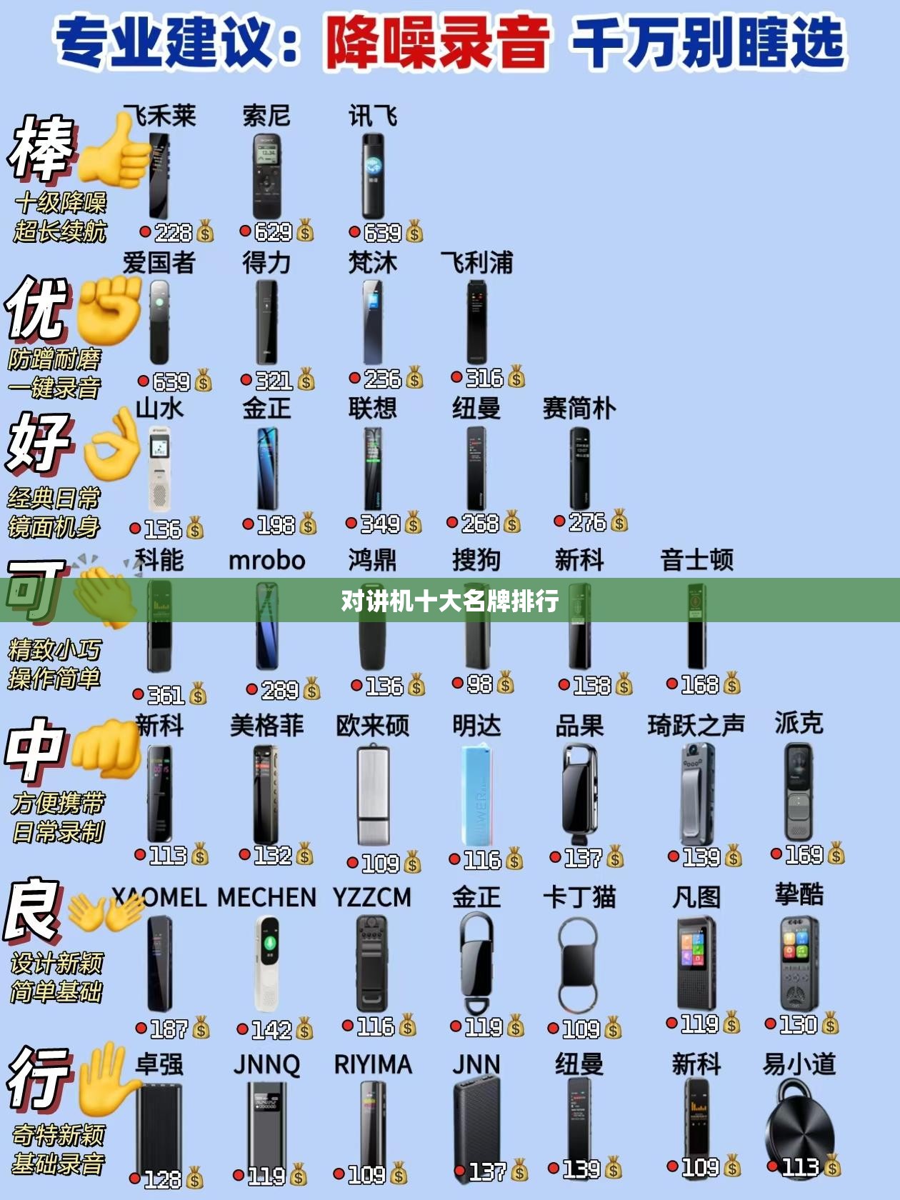 对讲机十大名牌排行 对讲机十大名牌排行