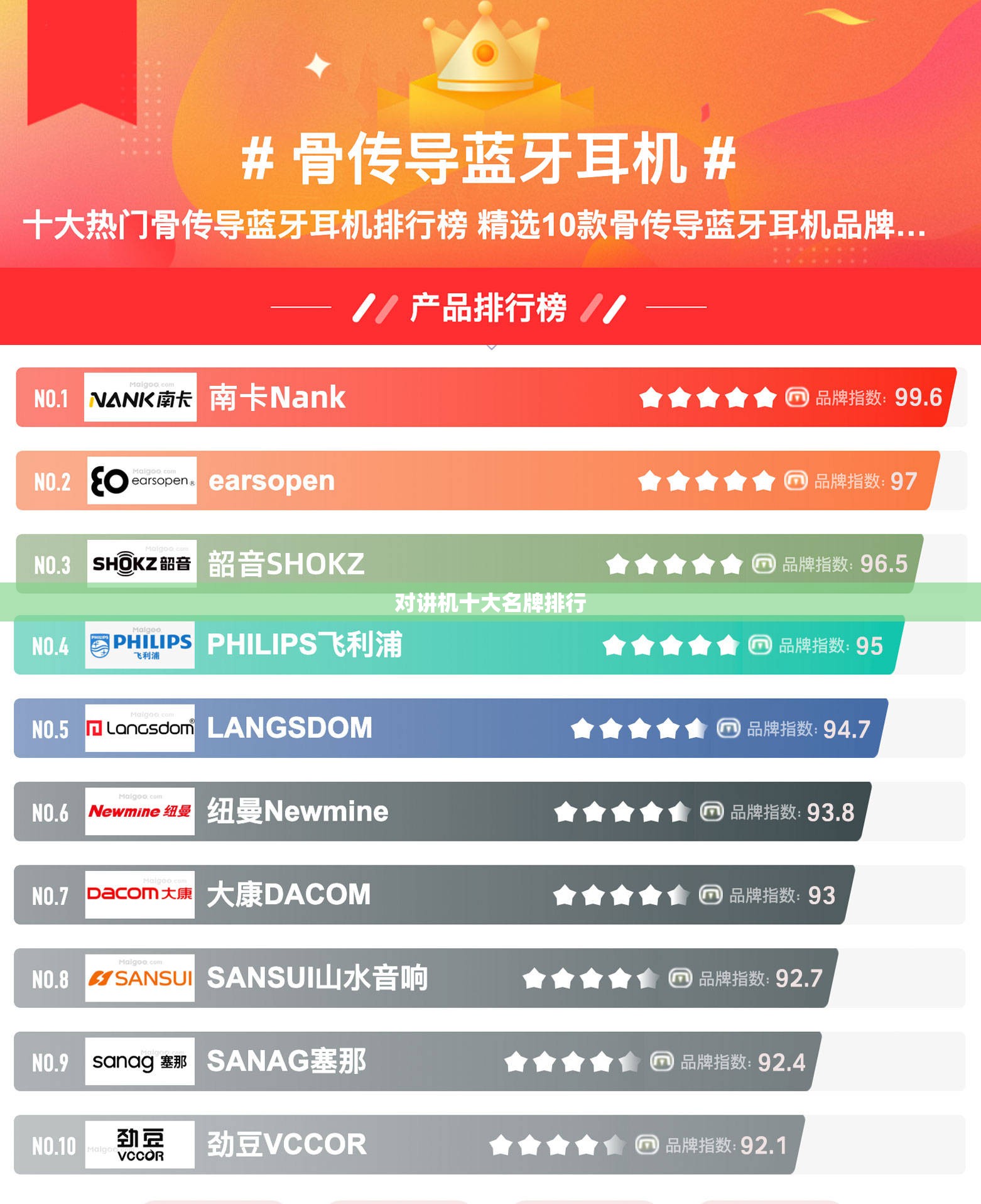 对讲机十大名牌排行 对讲机十大名牌排行