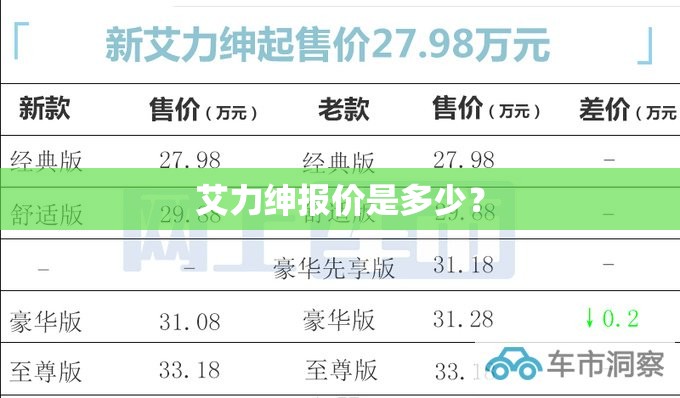 艾力绅报价是多少? 艾力绅报价是多少?