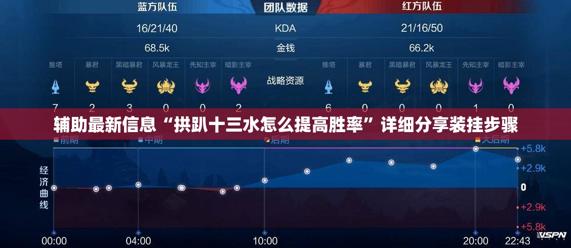 辅助最新信息“拱趴十三水怎么提高胜率”详细分享装挂步骤