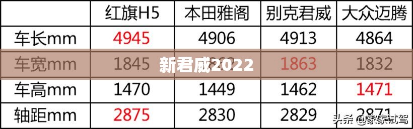 新君威2022（新君威2011款）