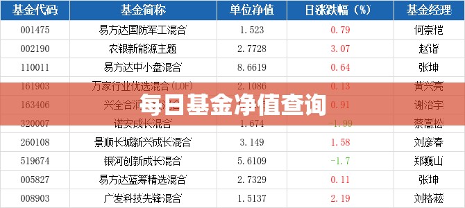 每天基金净值查询（每天基金涨跌实时查询）