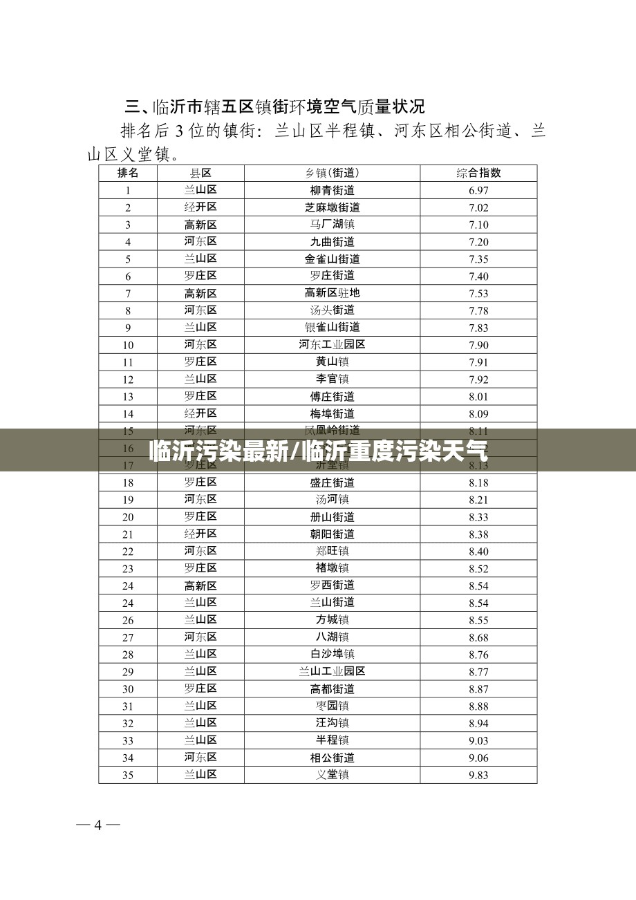 临沂污染最新/临沂重度污染天气