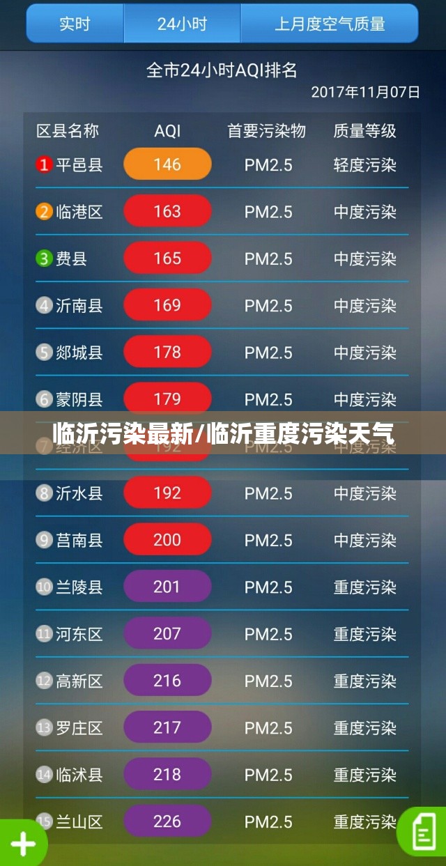 临沂污染最新/临沂重度污染天气