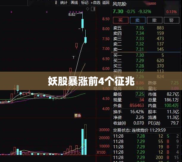 妖股暴涨前4个征兆,妖股暴涨前4个征兆了