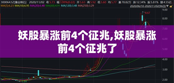 妖股暴涨前4个征兆,妖股暴涨前4个征兆了