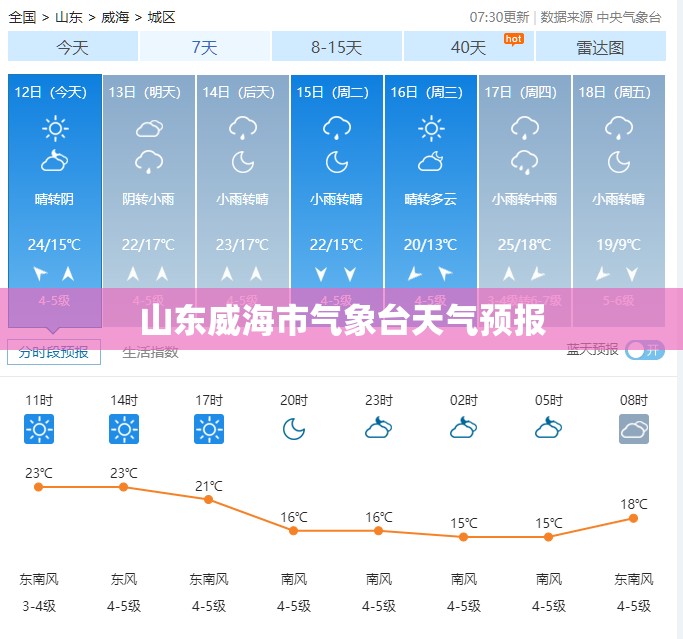 【山东威海市气象台天气预报,威海气象局天气预报】