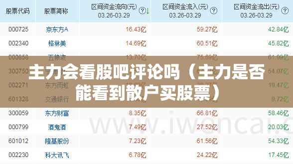 主力会看股吧评论吗（主力是否能看到散户买股票）