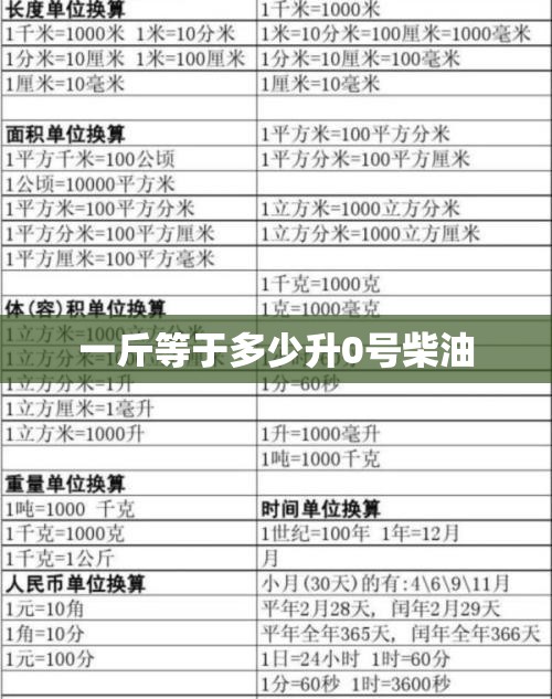 【一斤等于多少升0号柴油,1斤柴油是多少升柴油】