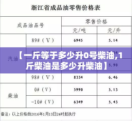 【一斤等于多少升0号柴油,1斤柴油是多少升柴油】