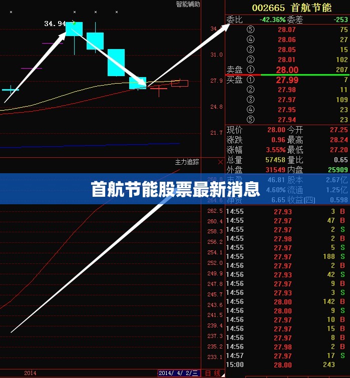 首航节能股票最新消息,首航节能是个什么样的企业 首航节能股票最新消息,首航节能是个什么样的企业
