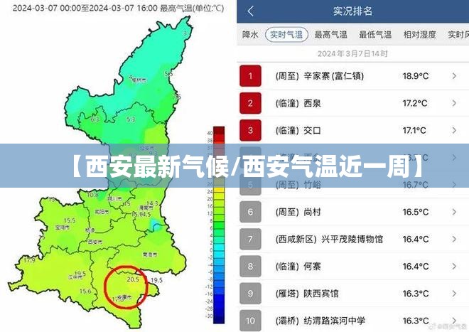 【西安最新气候/西安气温近一周】