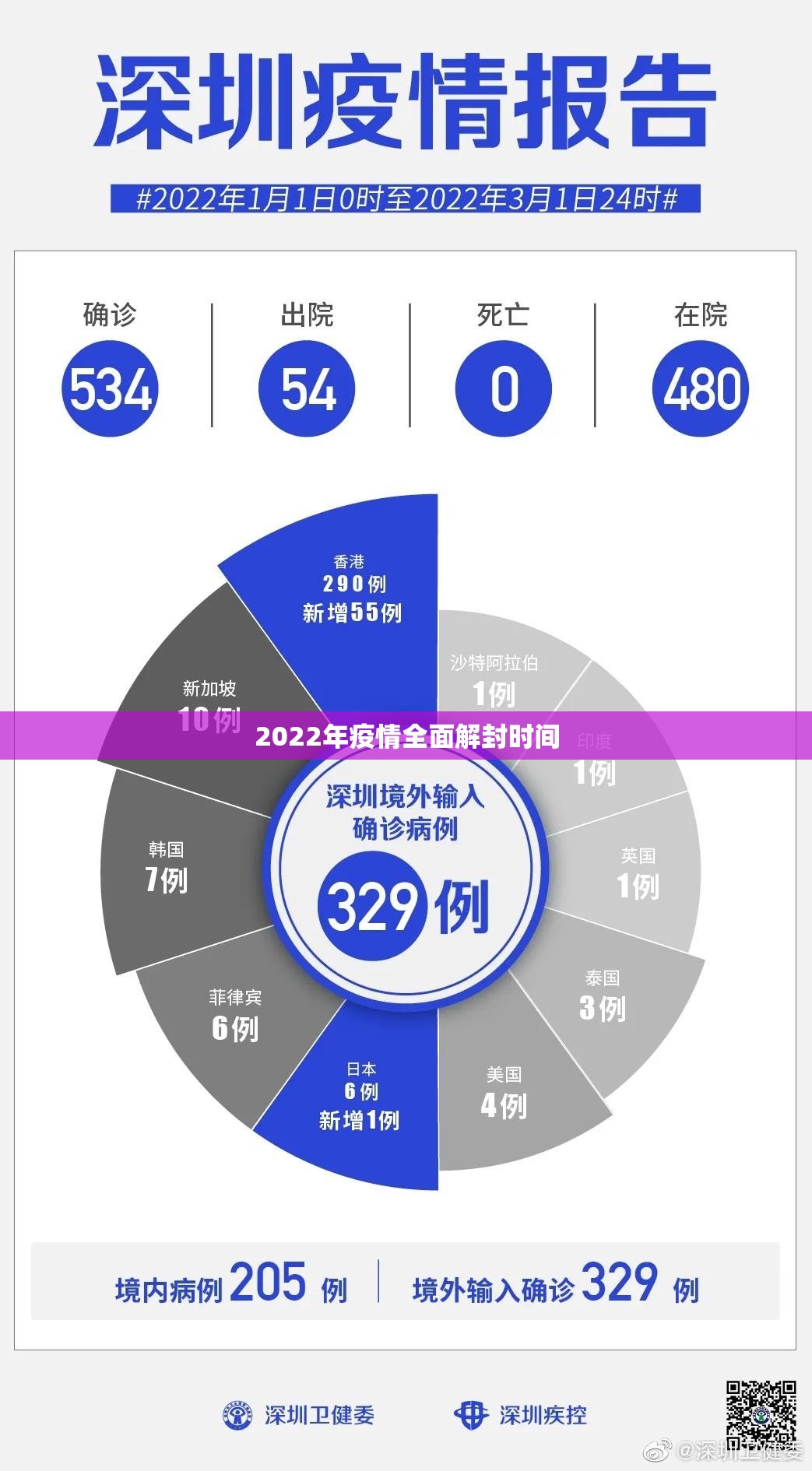2022年疫情全面解封时间,2021年疫情什么时候才能解封