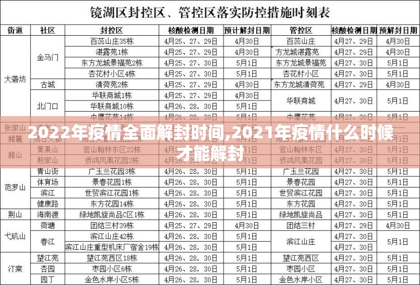 2022年疫情全面解封时间,2021年疫情什么时候才能解封