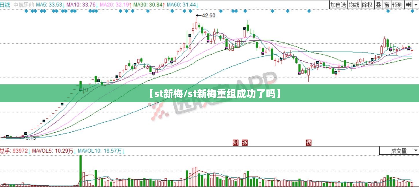 【st新梅/st新梅重组成功了吗】