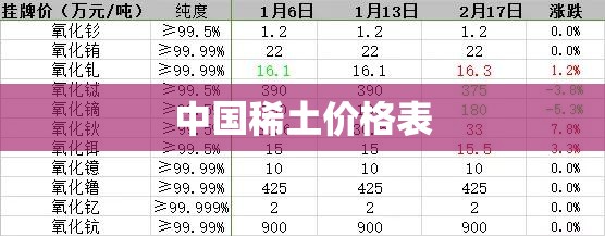 【中国稀土费用表/中国稀土费用大涨】