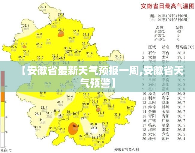 【安徽省最新天气预报一周,安徽省天气预警】 【安徽省最新天气预报一周,安徽省天气预警】