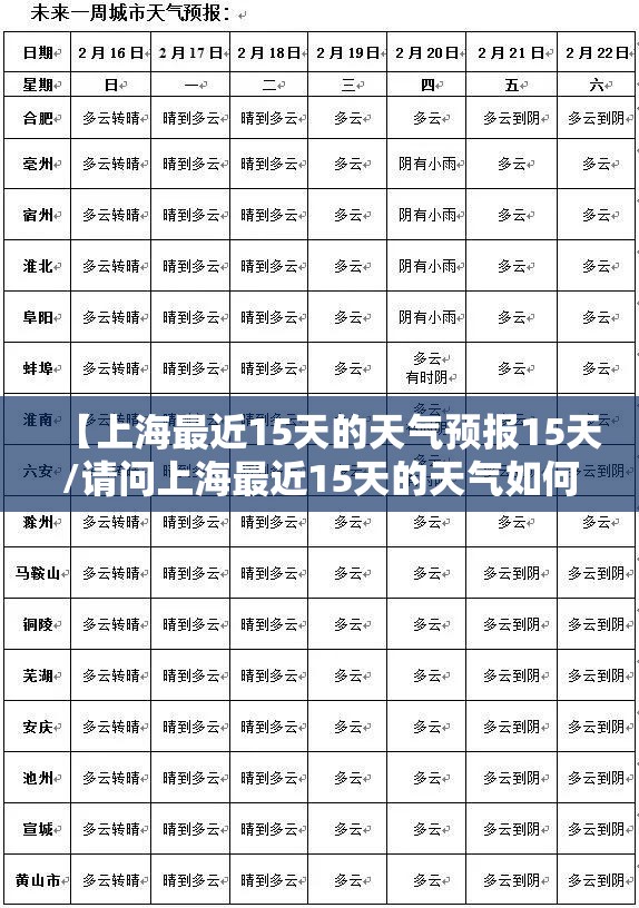 【上海最近15天的天气预报15天/请问上海最近15天的天气如何】