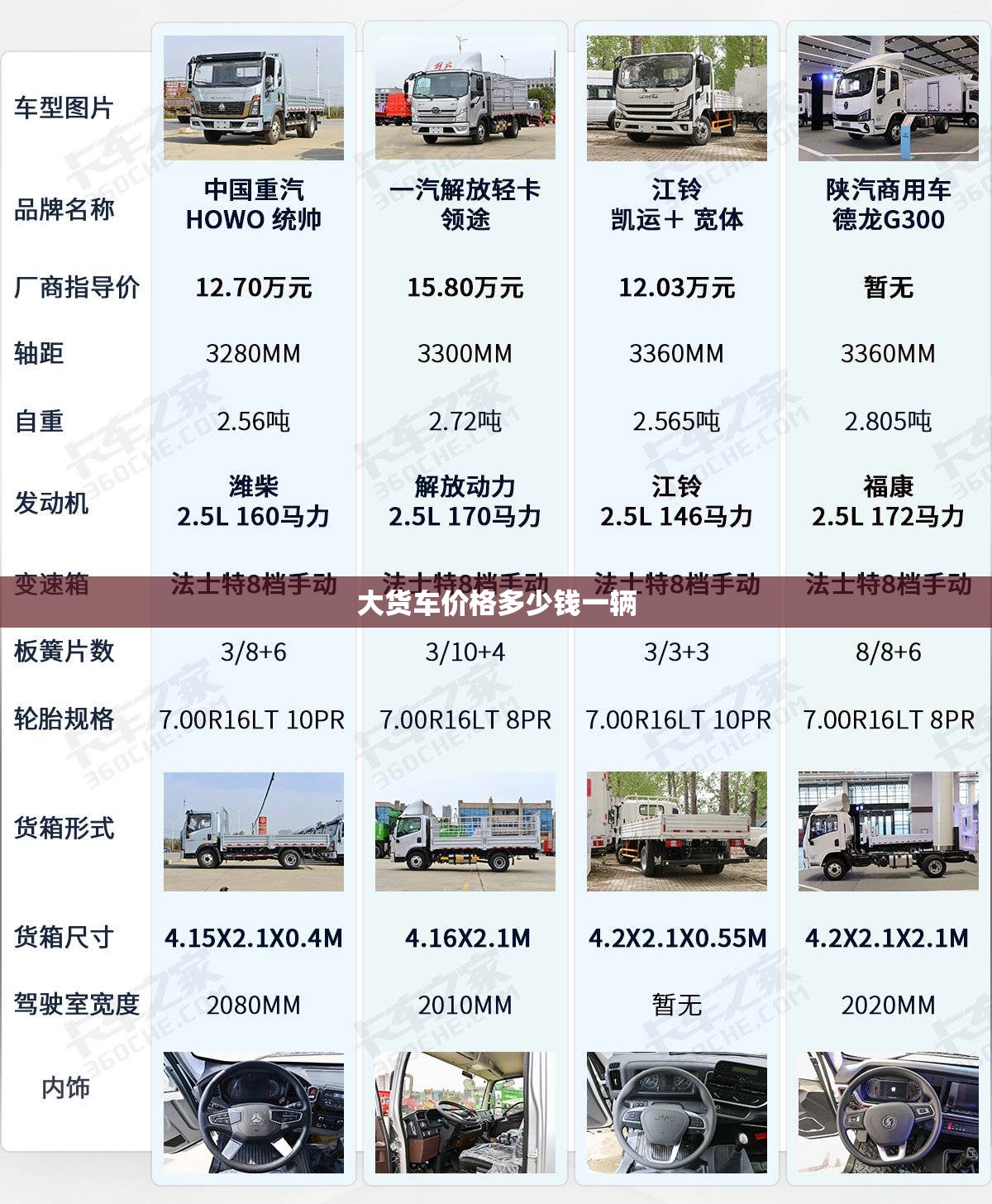 【大货车费用多少钱一辆/大货车一般都是多少价位】