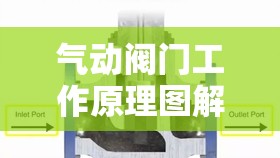 气动阀门工作原理图解,气动阀门的原理