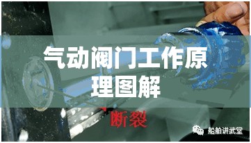 气动阀门工作原理图解,气动阀门的原理