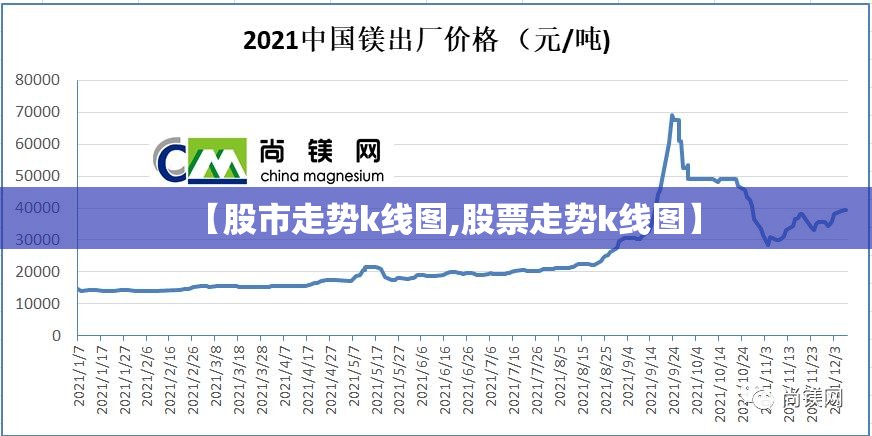【股市走势k线图,股票走势k线图】