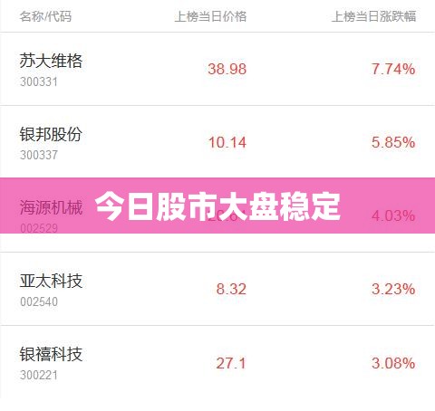 【今日股市大盘稳定/股市今日大盘分析】
