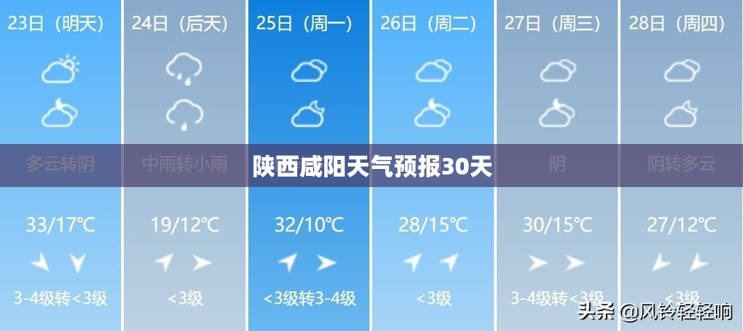 陕西咸阳天气预报30天（陕西咸阳天气预报一周天气）