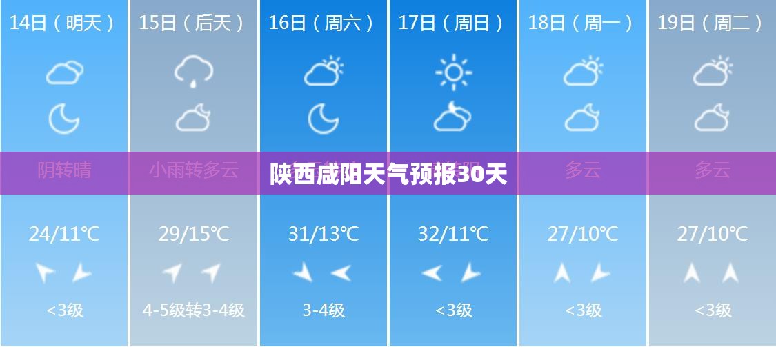 陕西咸阳天气预报30天（陕西咸阳天气预报一周天气）