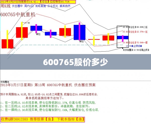 【600765股价多少,600775股价多少】 【600765股价多少,600775股价多少】