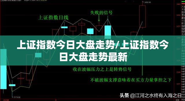 上证指数今日大盘走势/上证指数今日大盘走势最新