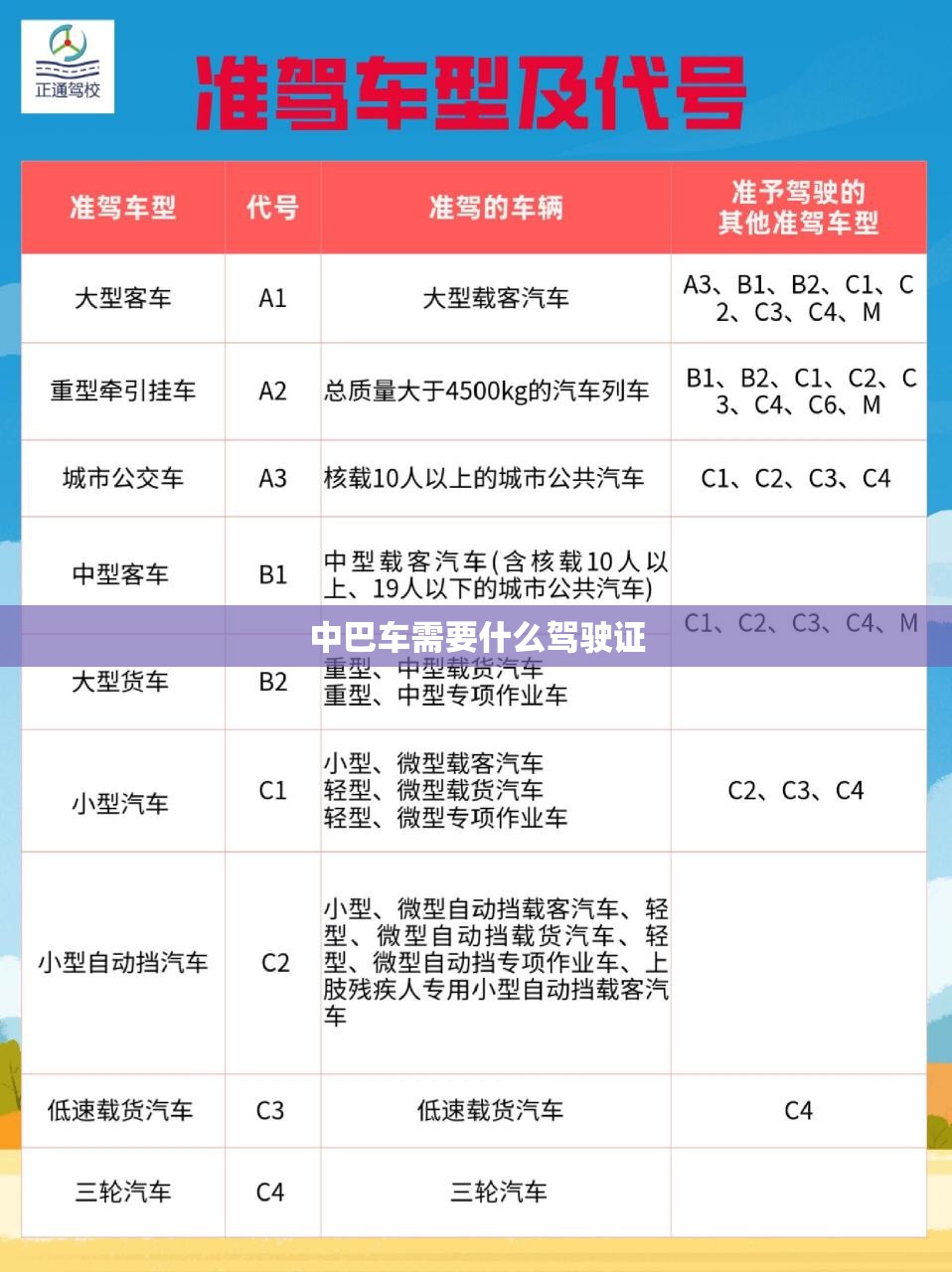 中巴车需要什么驾驶证