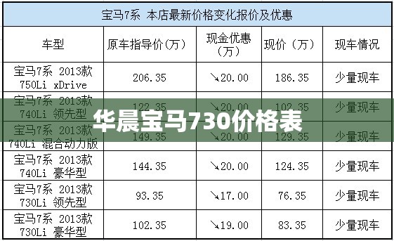 华晨宝马730费用表/华晨宝马730li费用2020款报价