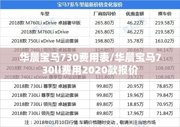 华晨宝马730费用表/华晨宝马730li费用2020款报价