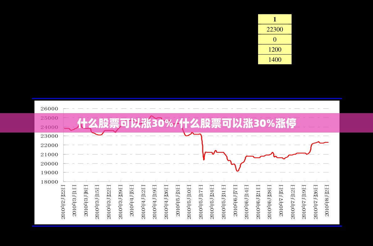 什么股票可以涨30%/什么股票可以涨30%涨停